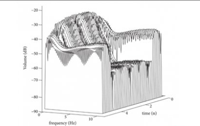 Sound Chair Design
